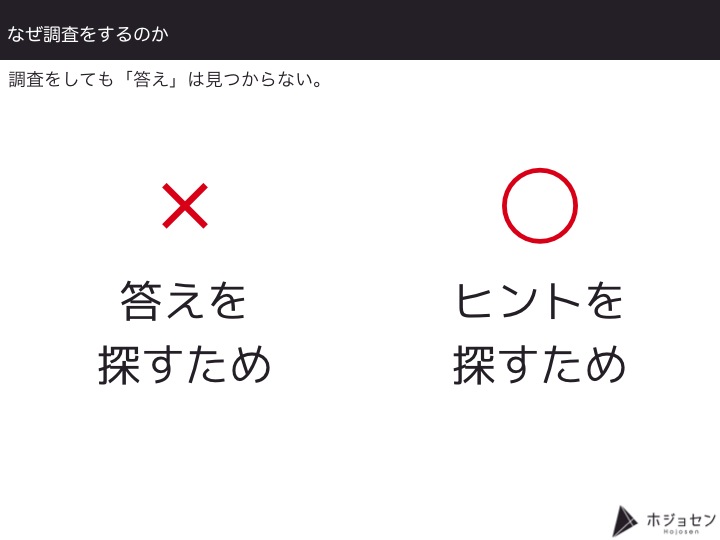 定性調査とマーケティング